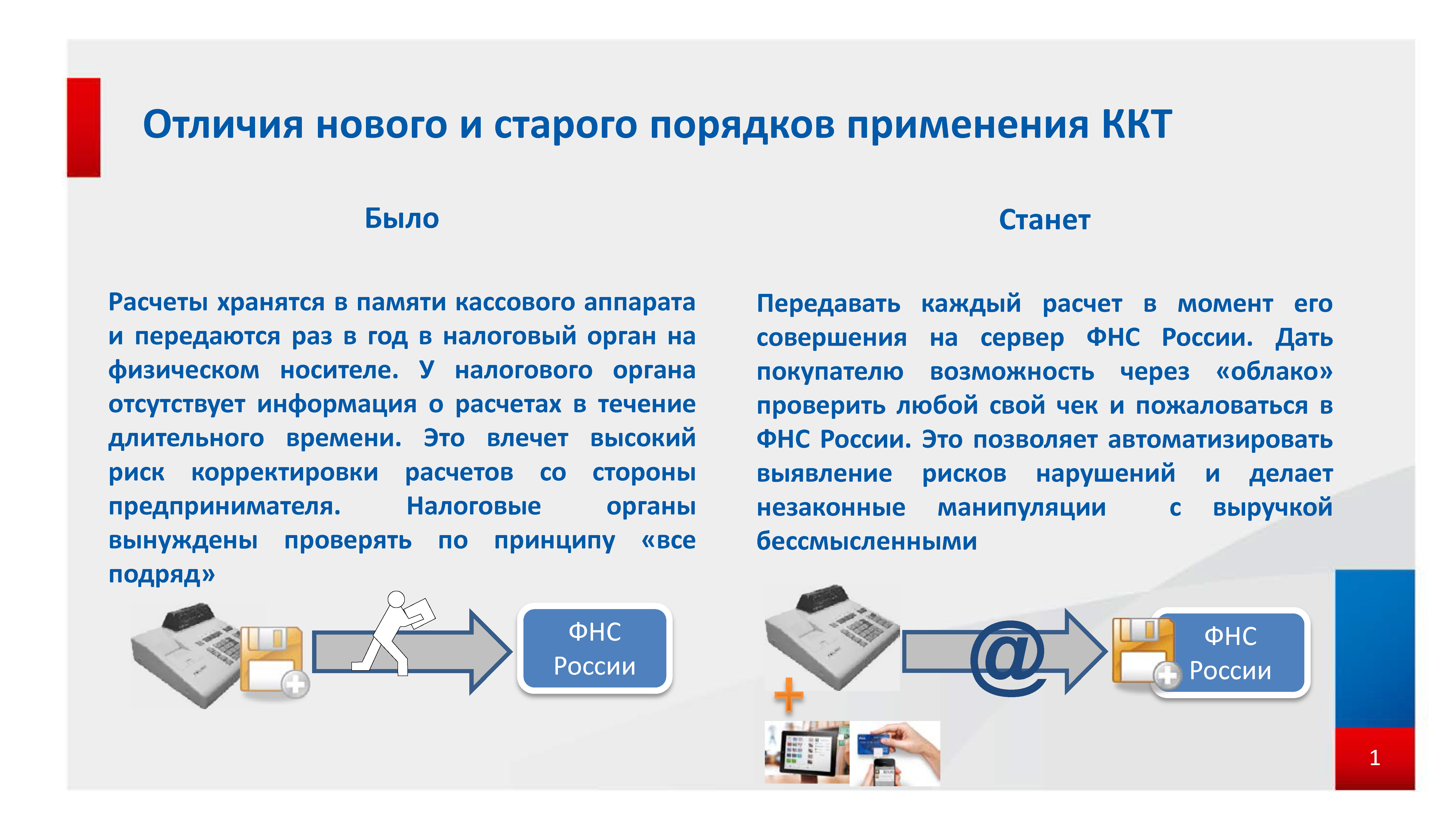 Отличия нового и старого порядков применения контрольно-кассовой техники