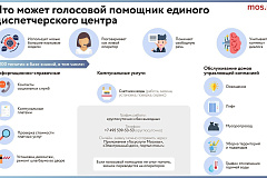Свыше 58 миллионов заявок москвичей поступило в единый диспетчерский центр за 10 лет