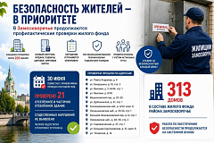 Безопасность жителей — в приоритете: в Замоскворечье продолжаются профилактические проверки жилого фонда